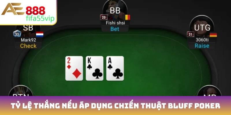 Tỷ lệ thắng nếu áp dụng chiến thuật Bluff trong Poker